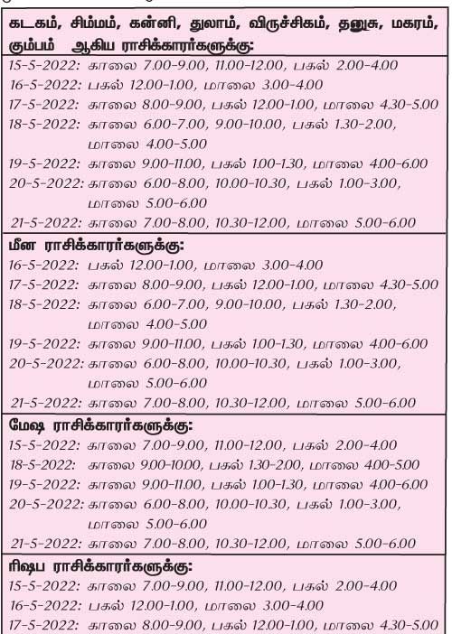 இந்த வாரத்தில்  அனுகூலமான நாளும், நேரமும் 15-5-2022 முதல் 21-5-2022 வரை