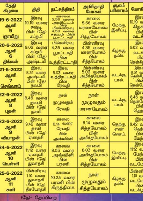பஞ்சாங்க ஆன்மிகக் குறிப்புகள்!