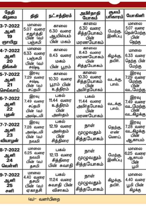 பஞ்சாங்க ஆன்மிகக் குறிப்புகள்!