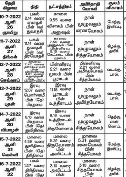 பஞ்சாங்க ஆன்மிகக் குறிப்புகள்!