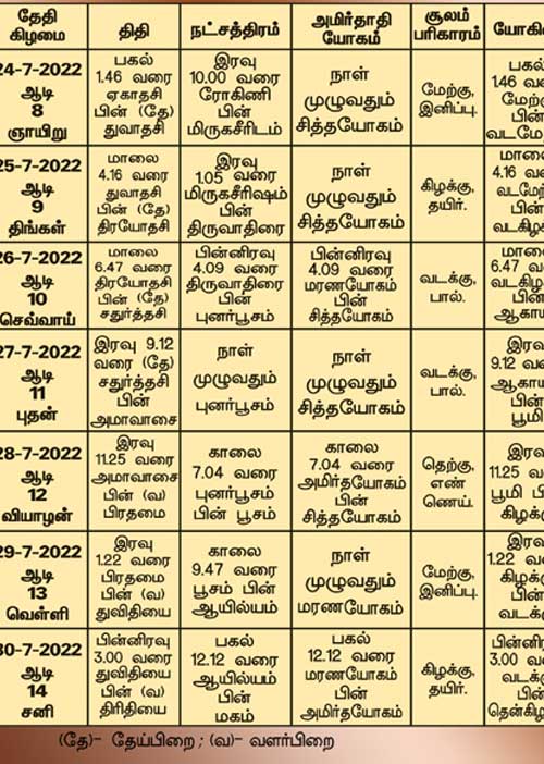 பஞ்சாங்க ஆன்மிகக் குறிப்புகள்!