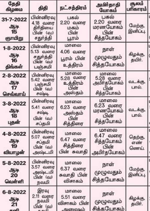 பஞ்சாங்க ஆன்மிகக் குறிப்புகள்!