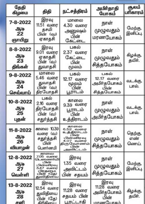 பஞ்சாங்க ஆன்மிகக் குறிப்புகள்!