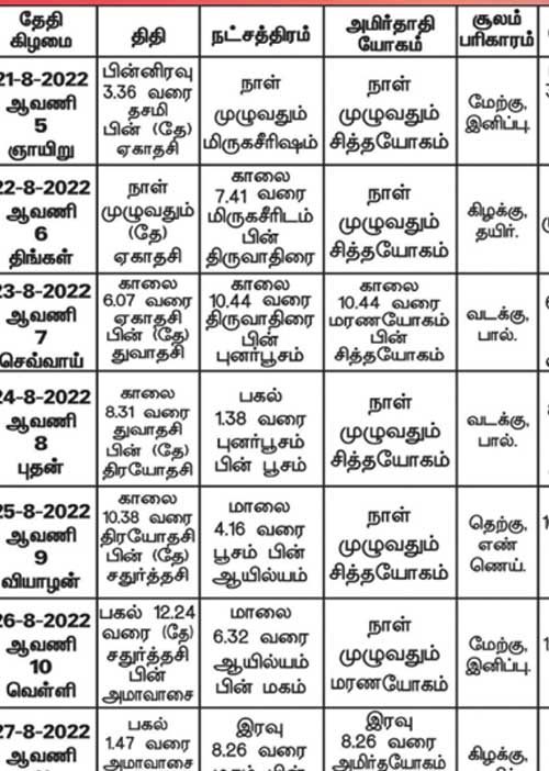 பஞ்சாங்க ஆன்மிகக் குறிப்புகள்!