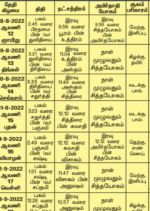 பஞ்சாங்க ஆன்மிகக் குறிப்புகள்!