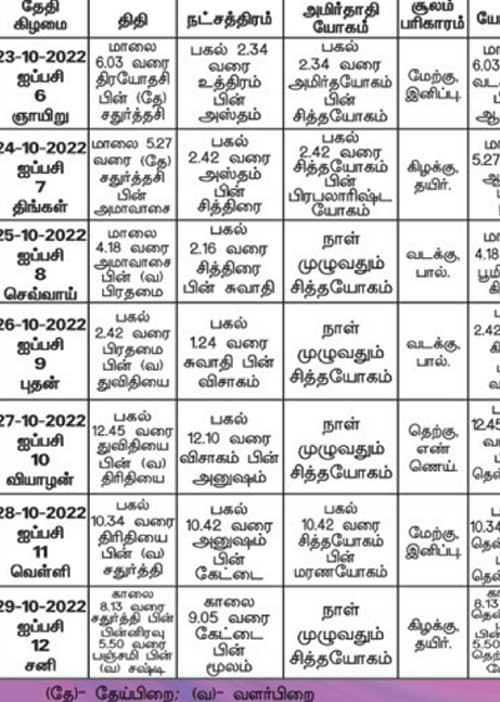 பஞ்சாங்க ஆன்மிகக் குறிப்புகள்!