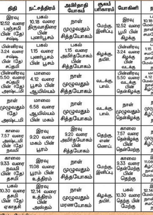 பஞ்சாங்க ஆன்மிகக் குறிப்புகள்!