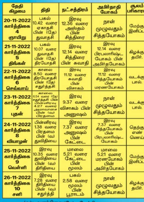 பஞ்சாங்க ஆன்மிகக் குறிப்புகள்!