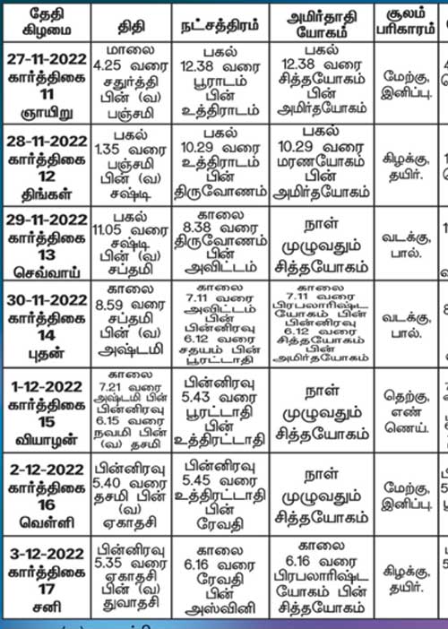 பஞ்சாங்க ஆன்மிகக் குறிப்புகள்!