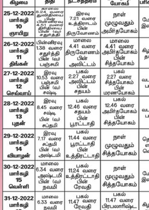 பஞ்சாங்க ஆன்மிகக் குறிப்புகள்!