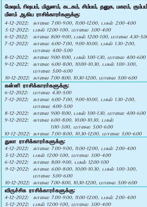 இந்த வாரத்தில்  அனுகூலமான நாளும், நேரமும் 4-12-2022 முதல் 10-12-2022 வரை
