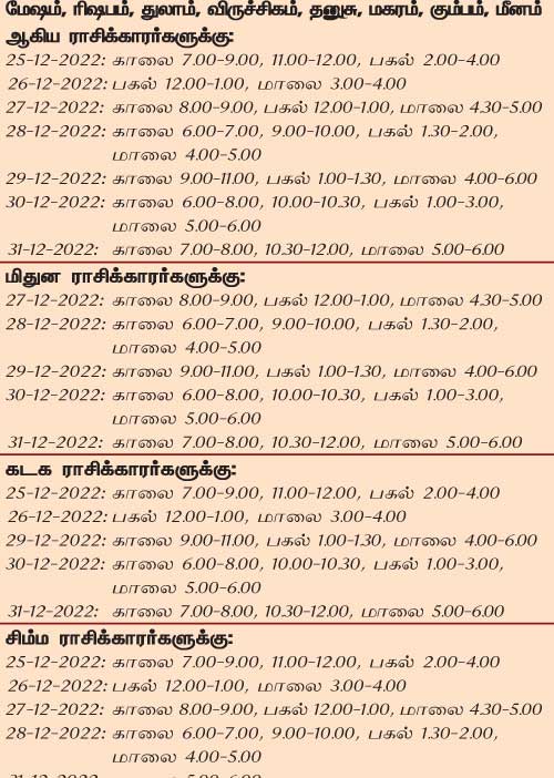 இந்த வாரத்தில் அனுகூலமான நாளும், நேரமும் 25-12-2022 முதல் 31-12-2022 வரை