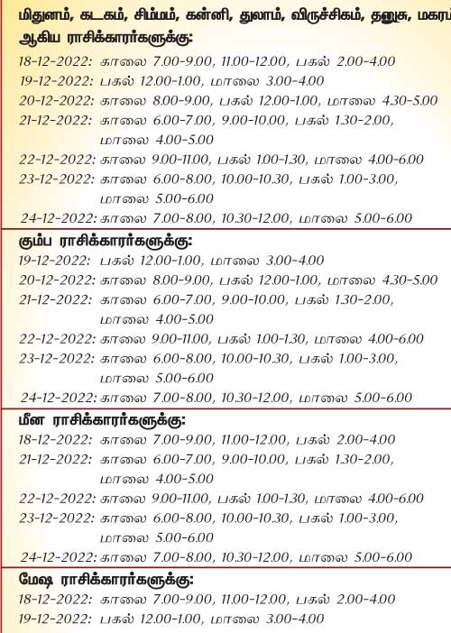 இந்த வாரத்தில் அனுகூலமான நாளும், நேரமும் 18-12-2022 முதல் 24-12-2022 வரை