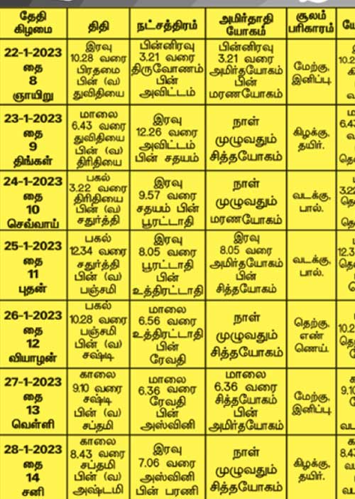 பஞ்சாங்க ஆன்மிகக் குறிப்புகள்!
