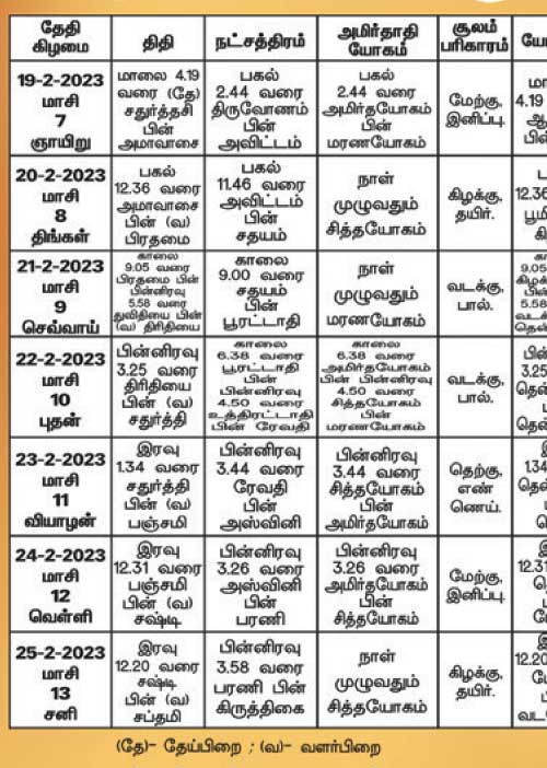 பஞ்சாங்க ஆன்மிகக் குறிப்புகள்!
