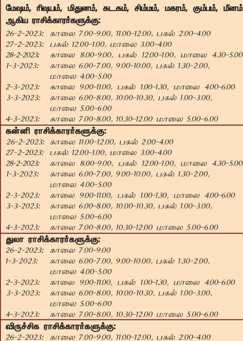 இந்த வாரத்தில் அனுகூலமான நாளும், நேரமும் 26-2-2023 முதல் 4-3-2023 வரை