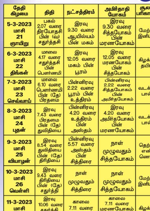 பஞ்சாங்க ஆன்மிகக் குறிப்புகள்!