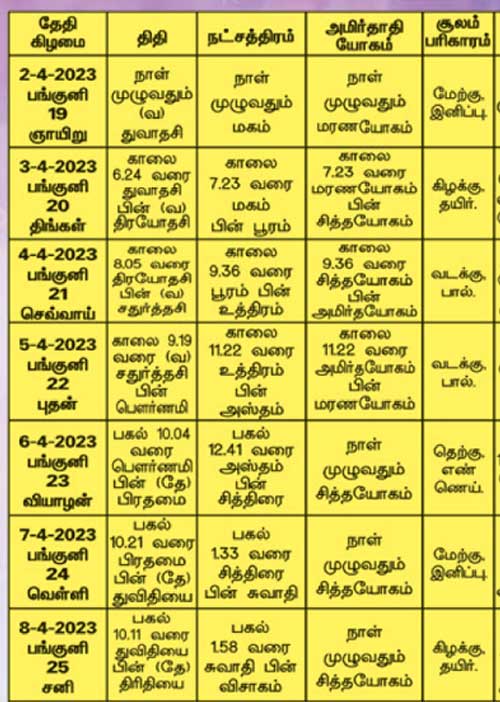 பஞ்சாங்க ஆன்மிகக் குறிப்புகள்!