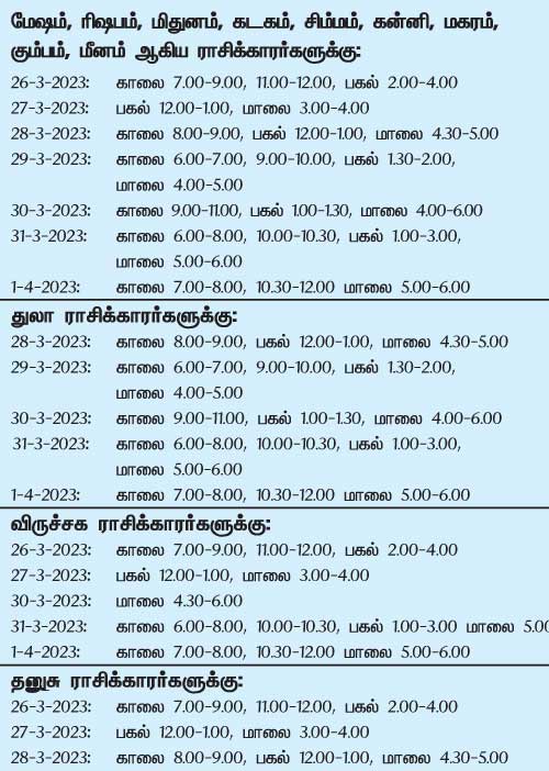 இந்த வாரத்தில் அனுகூலமான நாளும், நேரமும் 26-3-2023 முதல் 1-4-2023 வரை