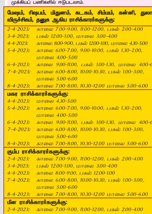 இந்த வாரத்தில் அனுகூலமான நாளும், நேரமும் 2-4-2023 முதல் 8-4-2023 வரை