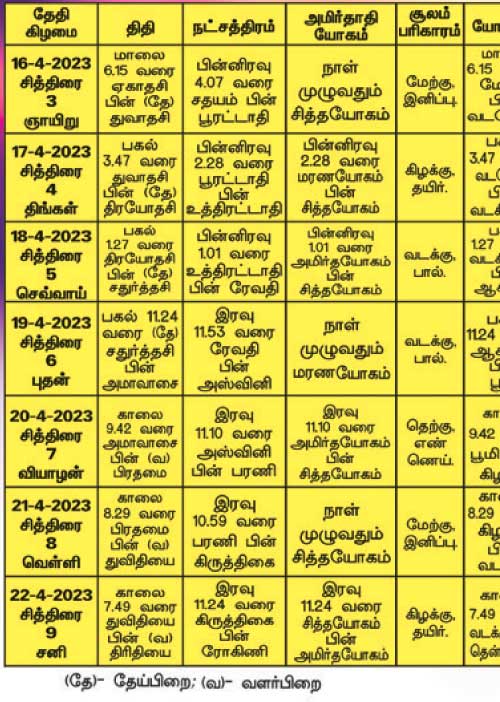 பஞ்சாங்க ஆன்மிகக் குறிப்புகள்!