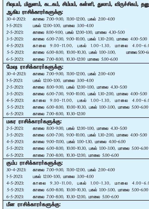 இந்த வாரத்தில் அனுகூலமான நாளும், நேரமும்  30-4-2023 முதல் 6-5-2023 வரை