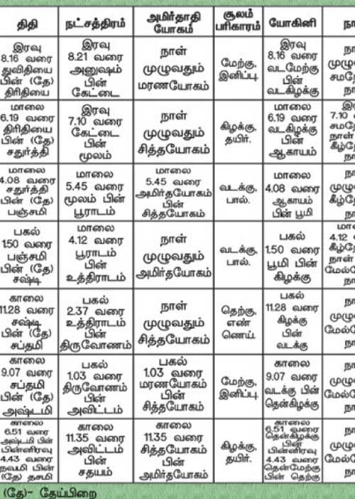 பஞ்சாங்க ஆன்மிகக் குறிப்புகள்!