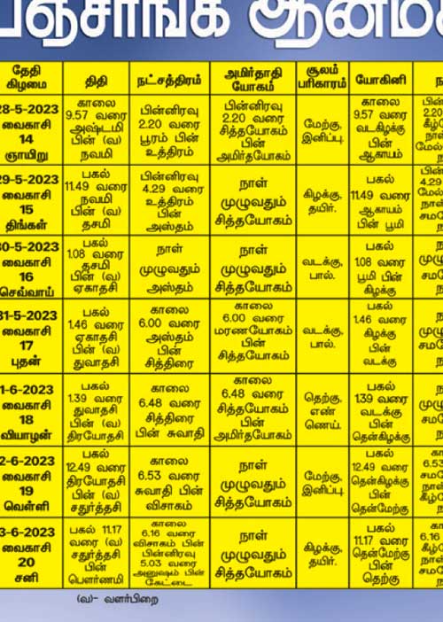 பஞ்சாங்க ஆன்மிகக் குறிப்புகள்!