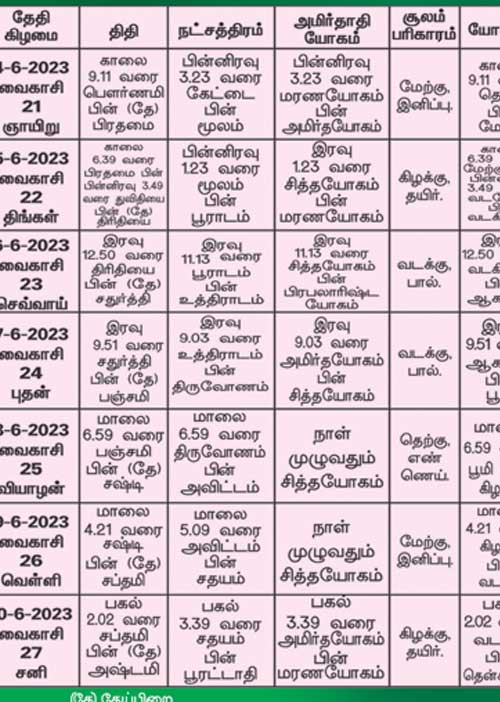 பஞ்சாங்க ஆன்மிகக் குறிப்புகள்!