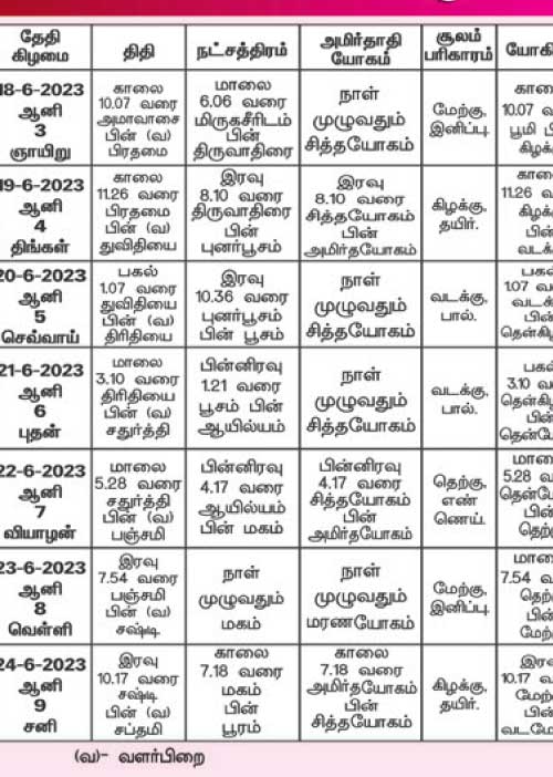 பஞ்சாங்க ஆன்மிகக் குறிப்புகள்!
