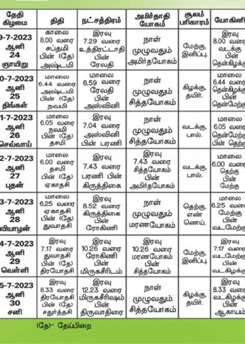 பஞ்சாங்க ஆன்மிகக் குறிப்புகள்!