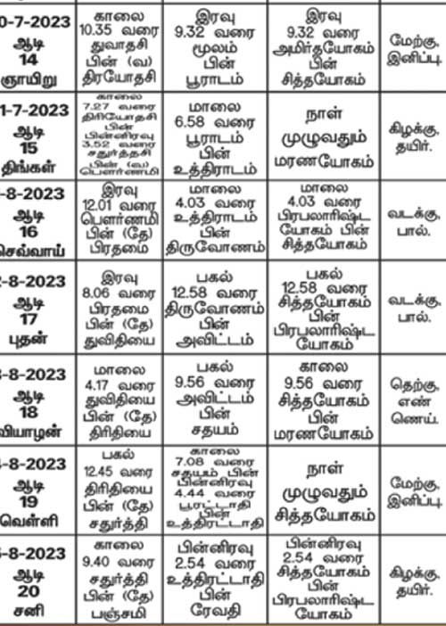 பஞ்சாங்க ஆன்மிகக் குறிப்புகள்!