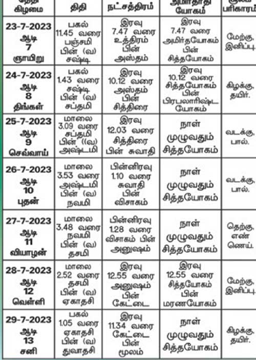 பஞ்சாங்க ஆன்மிகக் குறிப்புகள்!