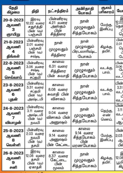 பஞ்சாங்க ஆன்மிகக் குறிப்புகள்!