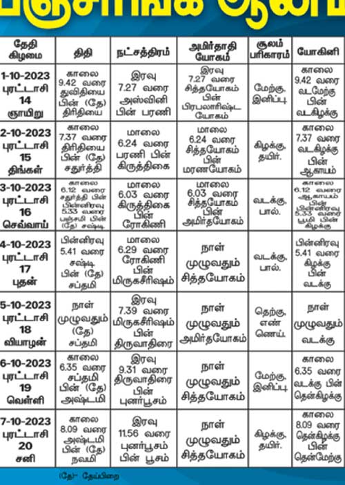 பஞ்சாங்க ஆன்மிகக் குறிப்புகள்!