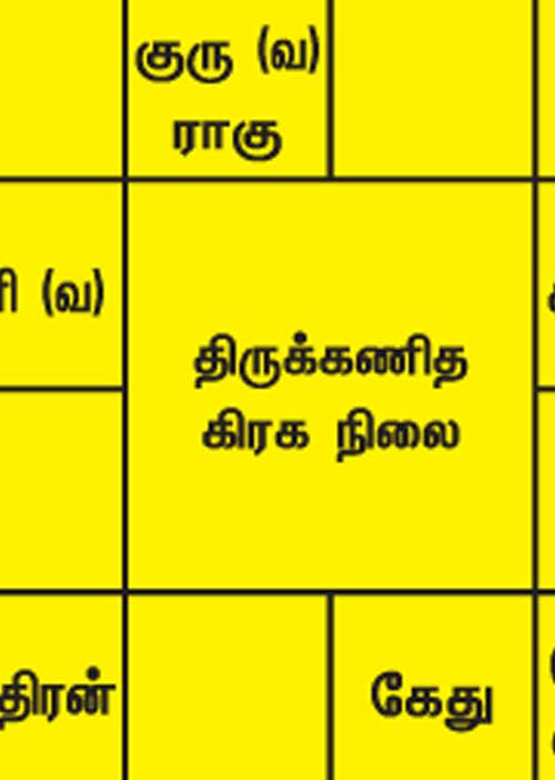 இந்த வார ராசிபலன் 24-9-2023 முதல் 30-9-2023 வரை