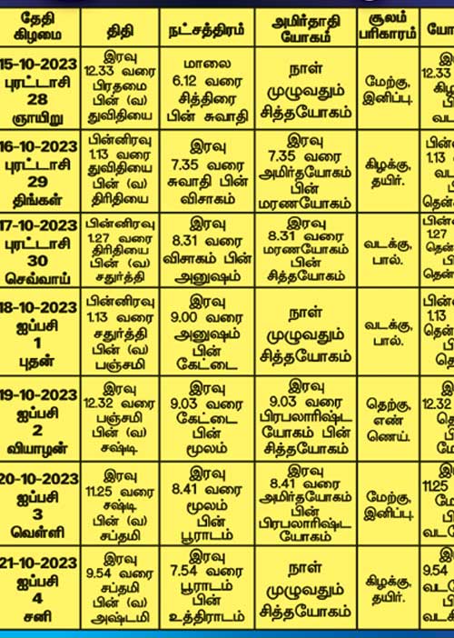 பஞ்சாங்க ஆன்மிகக் குறிப்புகள்!