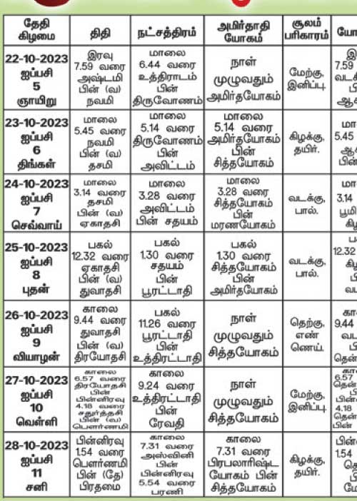 பஞ்சாங்க ஆன்மிகக் குறிப்புகள்!