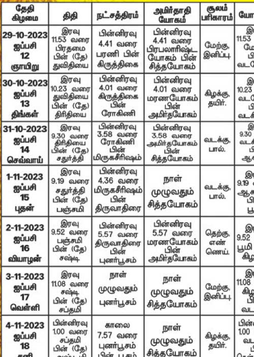 பஞ்சாங்க ஆன்மிகக் குறிப்புகள்!