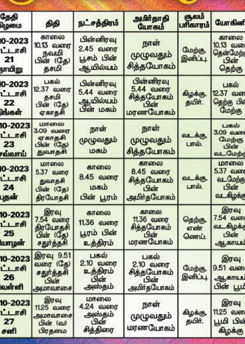 பஞ்சாங்க ஆன்மிகக் குறிப்புகள்!