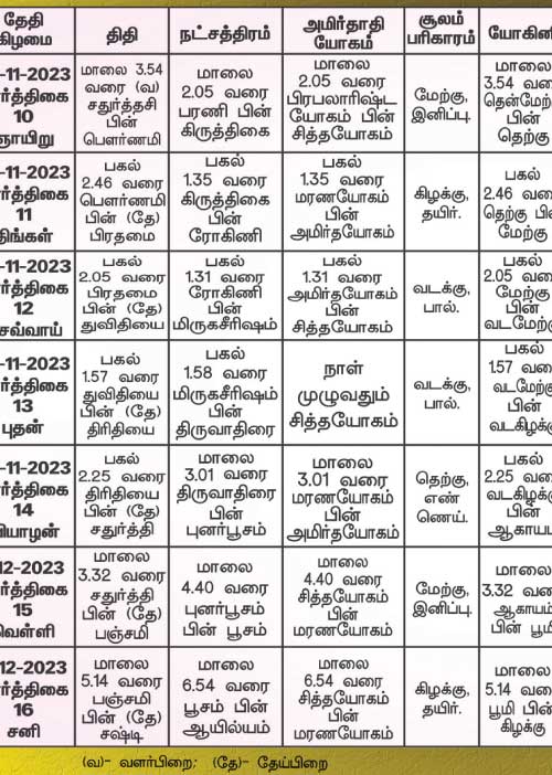 பஞ்சாங்க ஆன்மிகக் குறிப்புகள்!