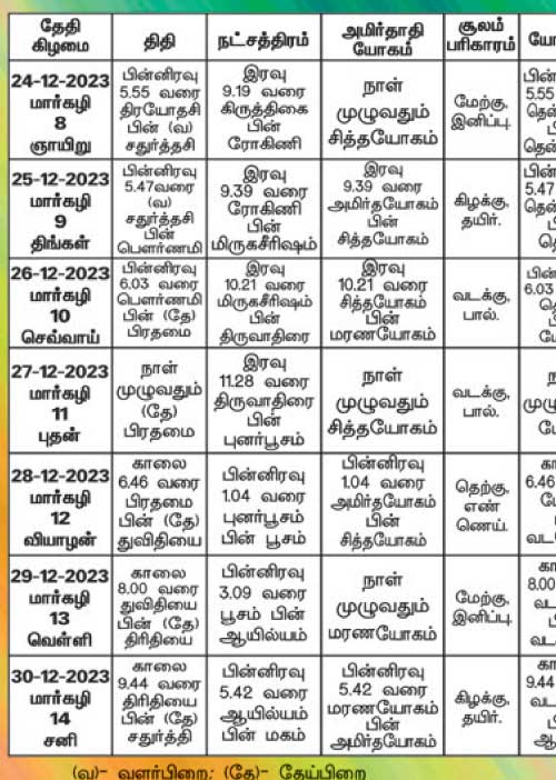 பஞ்சாங்க ஆன்மிகக் குறிப்புகள்!