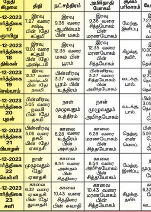 பஞ்சாங்க ஆன்மிகக் குறிப்புகள்!