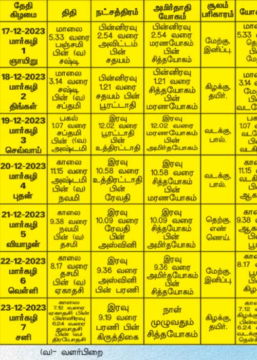 பஞ்சாங்க ஆன்மிகக் குறிப்புகள்!