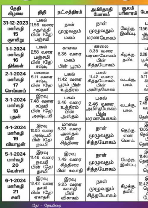 பஞ்சாங்க ஆன்மிகக் குறிப்புகள்!