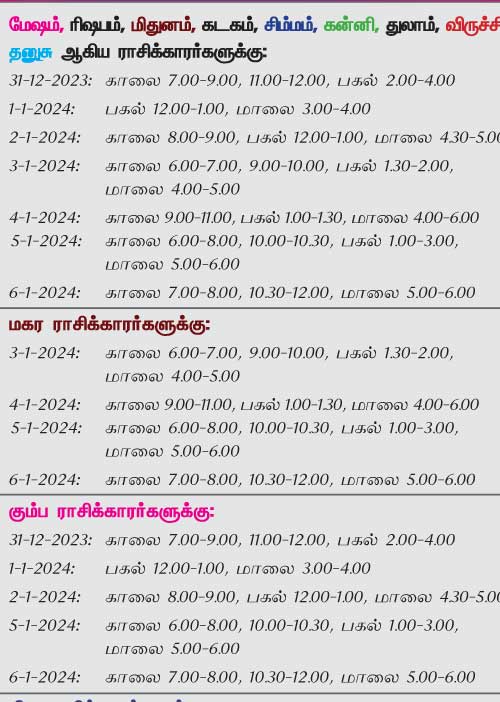 இந்த வாரத்தில் அனுகூலமான நாளும், நேரமும்  31-12-2023 முதல் 6-1-2024 வரை