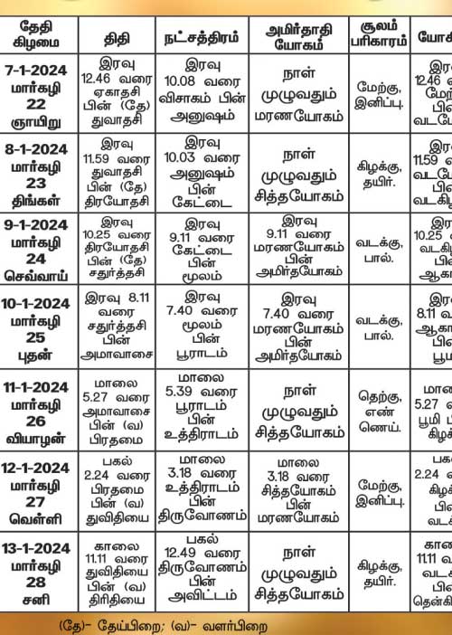 பஞ்சாங்க ஆன்மிகக் குறிப்புகள்!