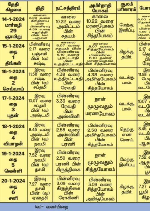 பஞ்சாங்க ஆன்மிகக் குறிப்புகள்!