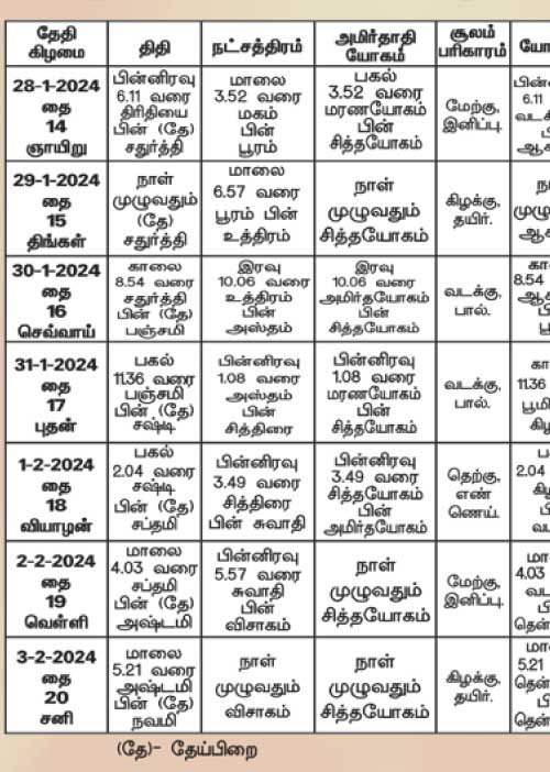 பஞ்சாங்க ஆன்மிகக் குறிப்புகள்!