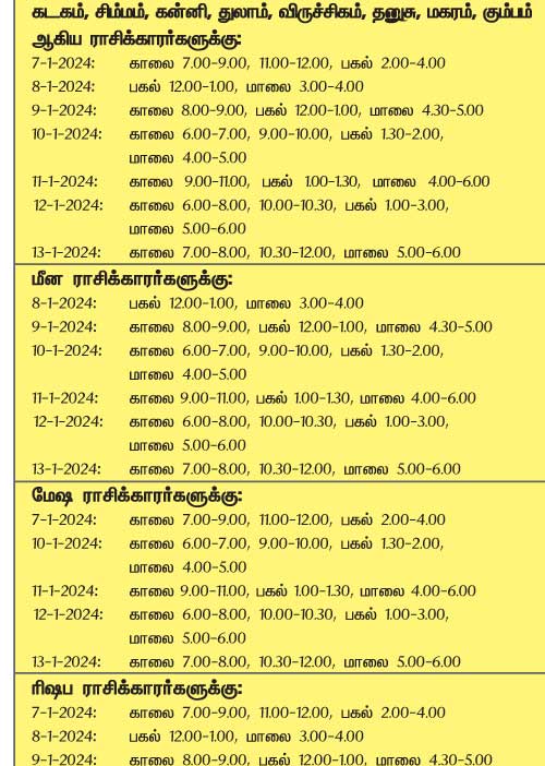 இந்த வாரத்தில் அனுகூலமான நாளும், நேரமும் 7-1-2024 முதல் 13-1-2024 வரை